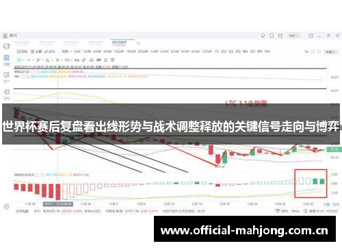 世界杯赛后复盘看出线形势与战术调整释放的关键信号走向与博弈 世界杯赛后复盘看出线形势与战术调整释放的关键信号走向与博弈