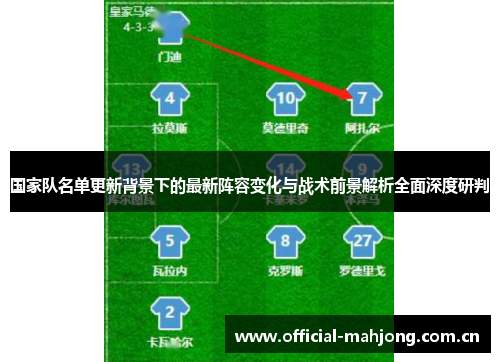 国家队名单更新背景下的最新阵容变化与战术前景解析全面深度研判 国家队名单更新背景下的最新阵容变化与战术前景解析全面深度研判