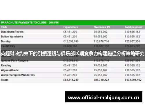 英超财政约束下的引援逻辑与俱乐部长期竞争力构建路径分析策略研究 英超财政约束下的引援逻辑与俱乐部长期竞争力构建路径分析策略研究